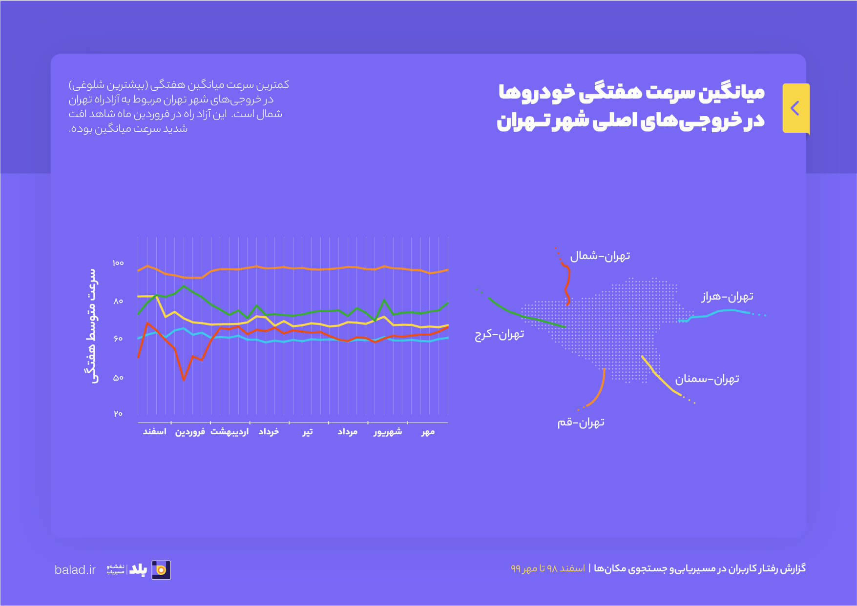 گزارش بلد از رفتار کاربران در مسیریابی در سال 1399