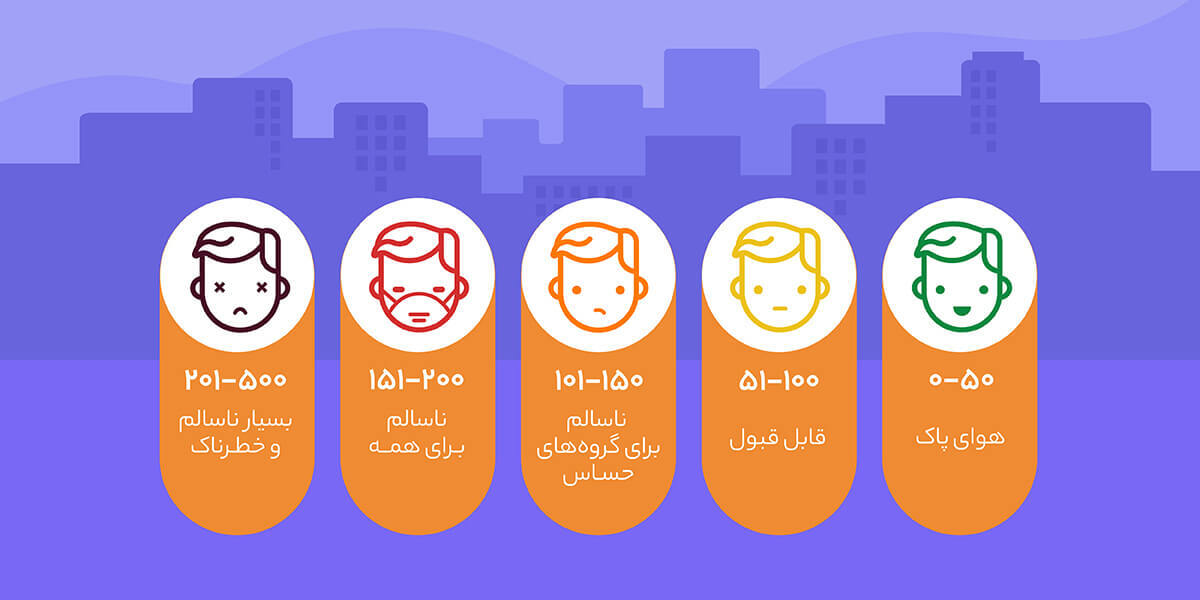 تشخیص آلودگی هوا با نقشه بلد