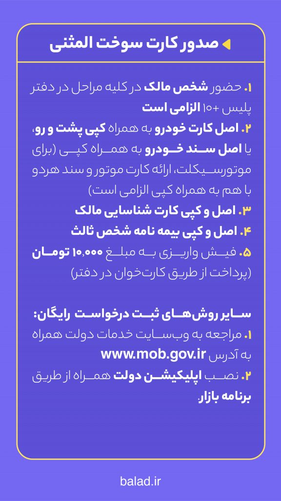 خدمات مراکز پلیس بعلاوه 10