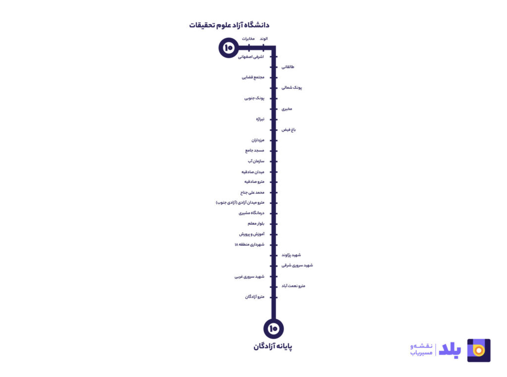 خط ده اتوبوس تندرو بی آر تی تهران 1401 (دانشگاه آزاد علوم و تحقیقات تا پایانه آزادگان)